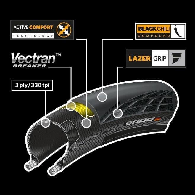 Continentl Lastik Yol Dış Grand Prix 5000 Katlanır 700x28