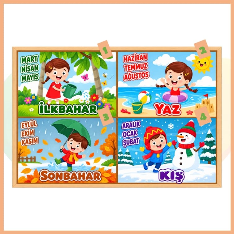 Mevsimler 4'lü Afiş Seti