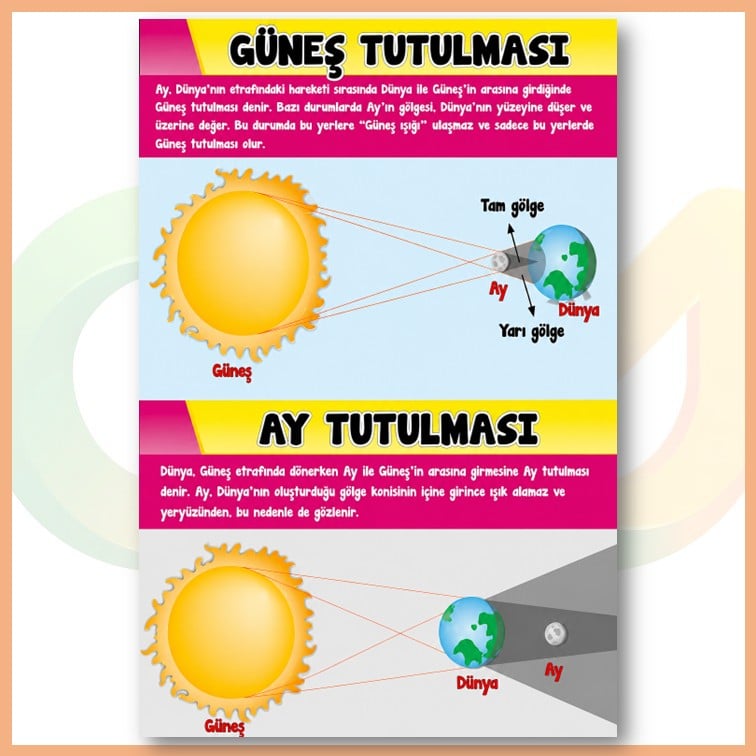 Güneş Ve Ay Tutulması Afişi